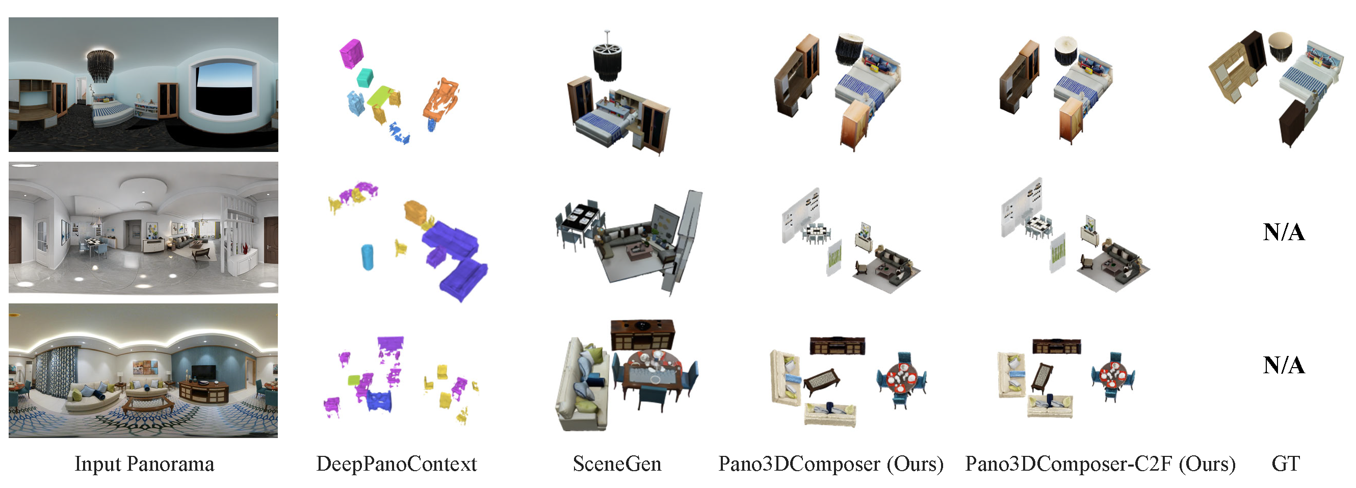 Visualization without background
